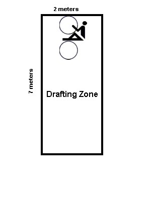 Drafting Zone